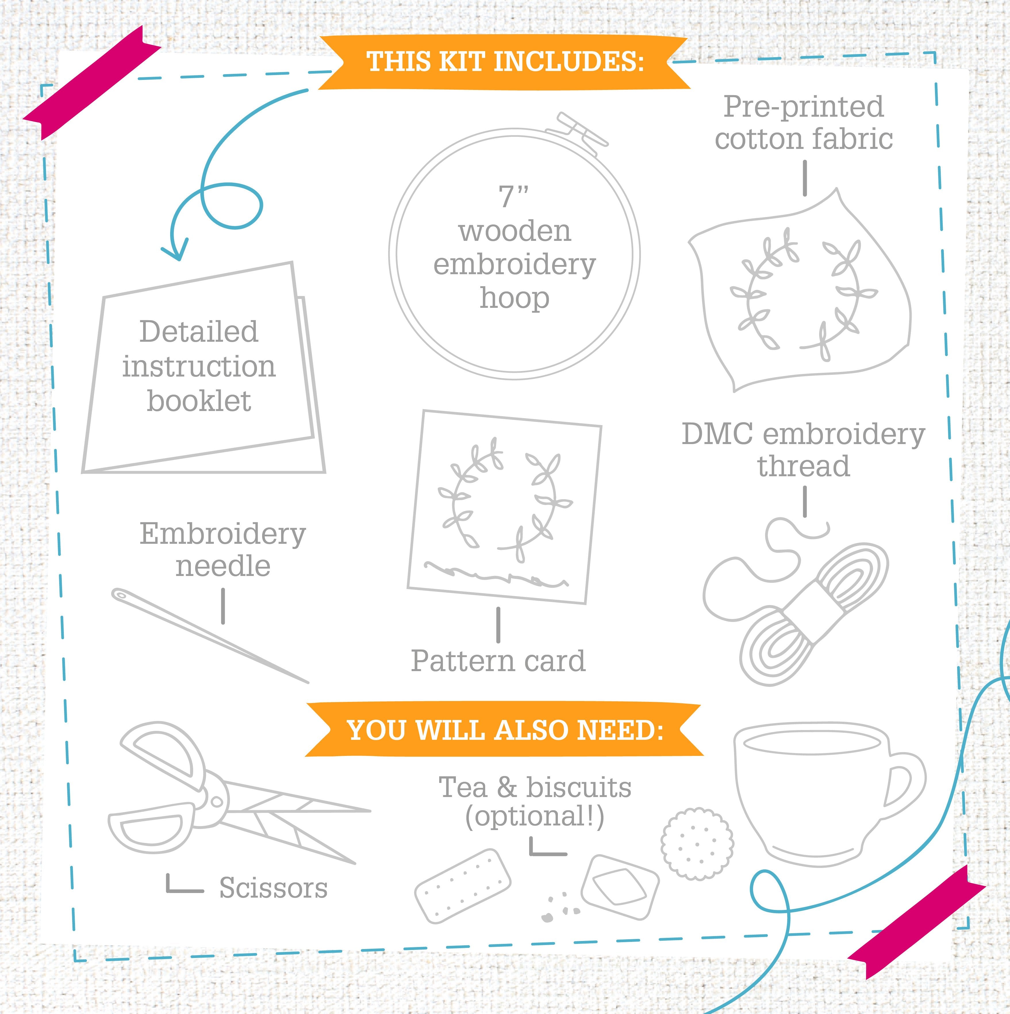 Image showing contents inside embroidery kit.
