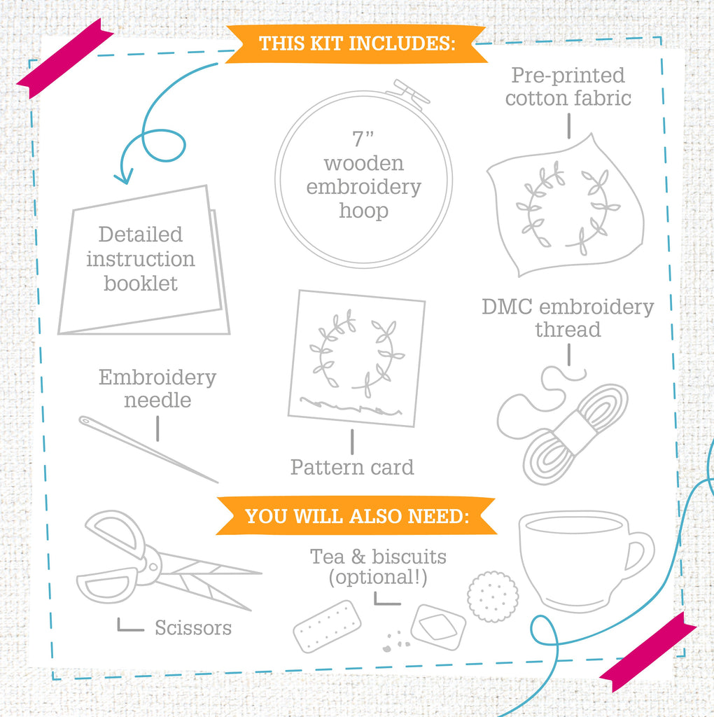 Image showing contents inside embroidery kit.