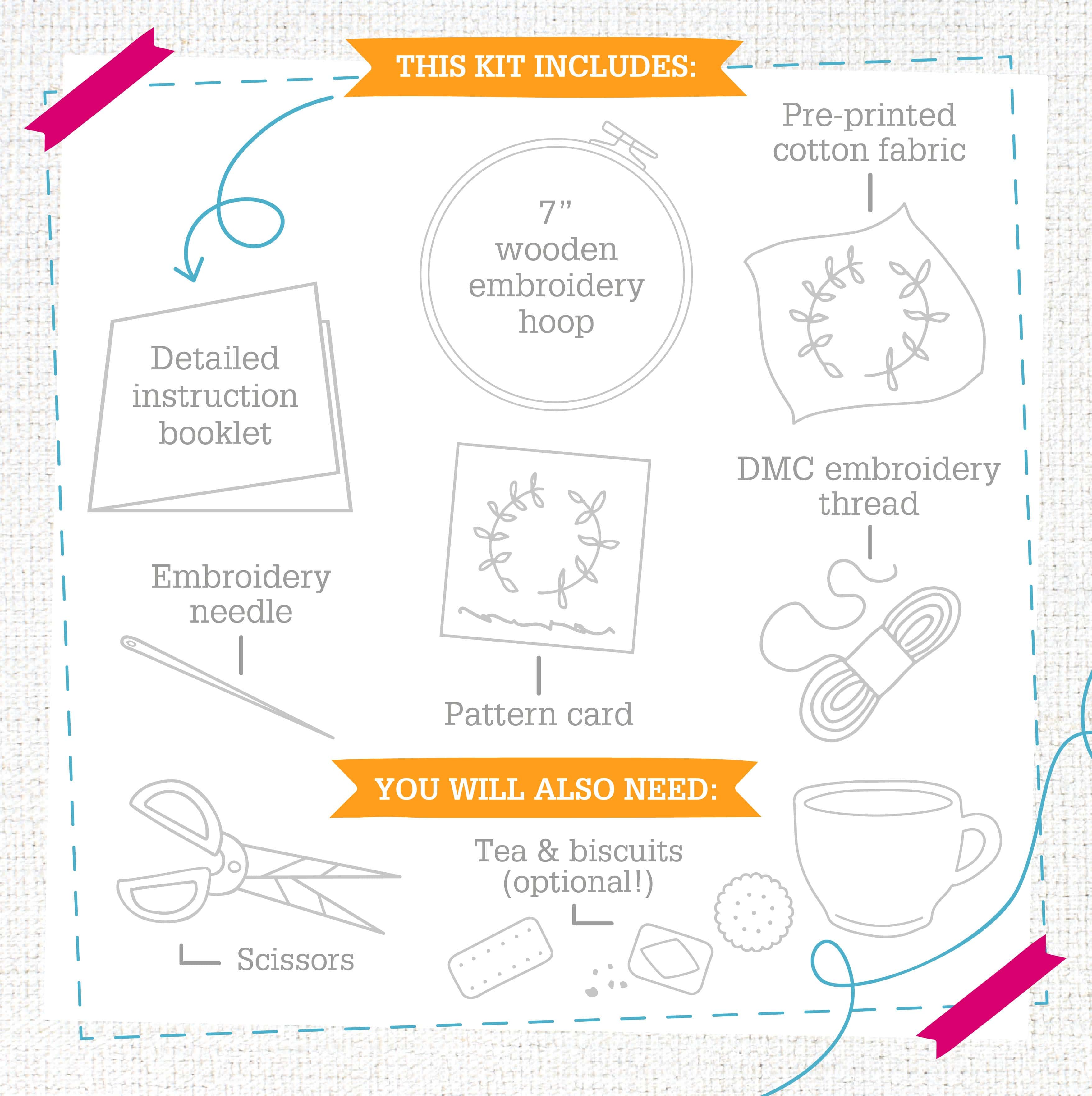 Image showing contents inside embroidery kit.